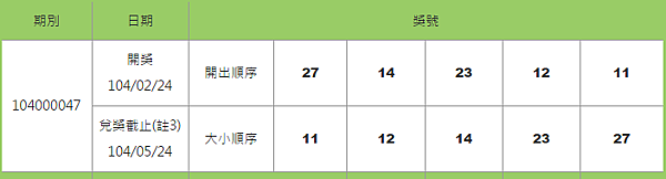 539開獎號碼查詢日期2-24