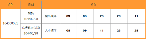 539開獎號碼查詢日期2-28