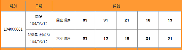 539開獎號碼查詢日期3-12