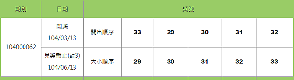 539開獎號碼查詢日期3-13