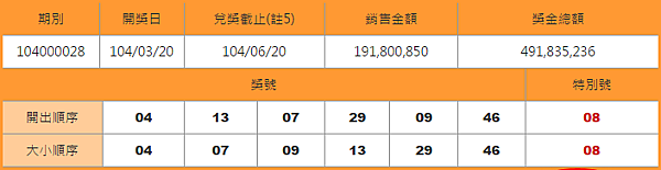 大樂透開獎號碼查詢日期3-20