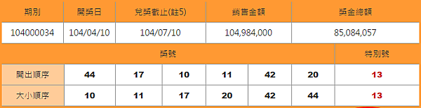 大樂透開獎號碼查詢104000034