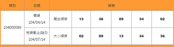 539開獎號碼查詢104000089