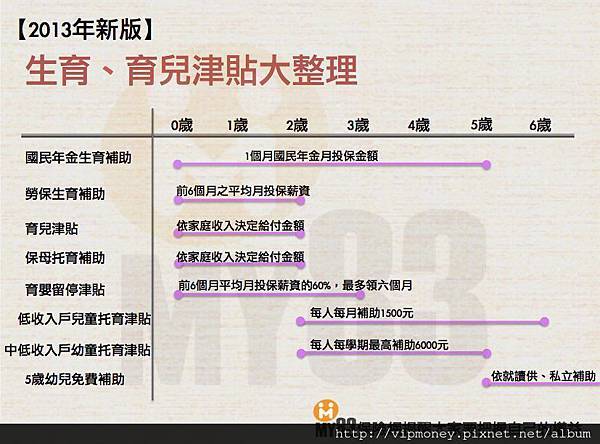 正確的勞保訊息