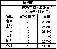 華航兩岸直航商務艙價目表.JPG