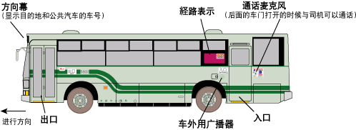 tra_bus_pct01