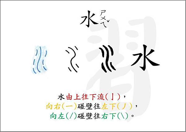 水是象形字,中间的「亅」可以当成水道看待,左右四划则是水流的