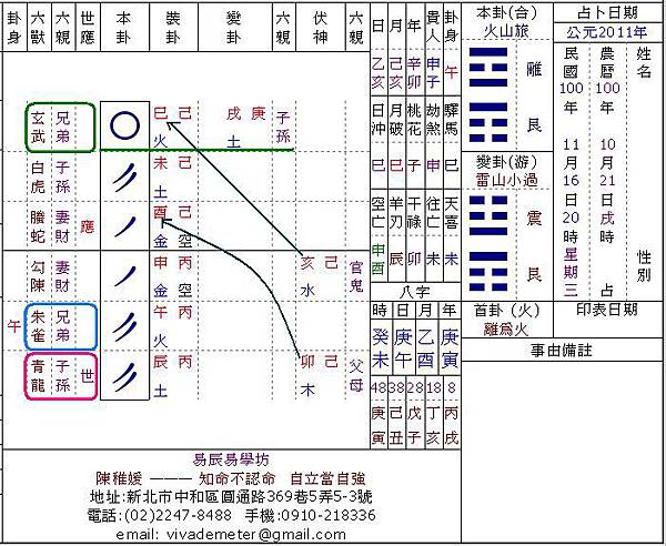 占財運