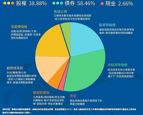 富蘭克林坦伯頓穩定月收益基金 (4).jpg