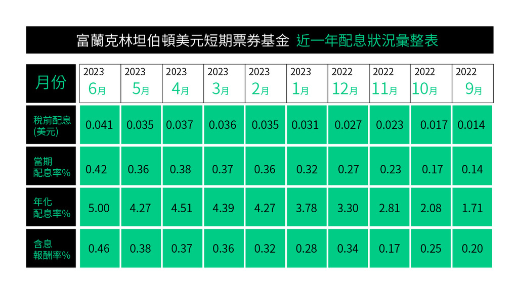 富蘭克林 美金 (2).jpg