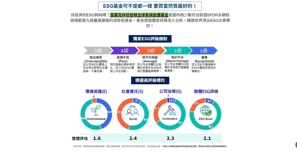 富蘭克林基金全球氣候變遷基金 (5).jpg