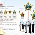 金鑰皇冠NPV-推薦獎金