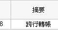 MIS網路自動收入系統-5/28兌換100M幣(2,800元)