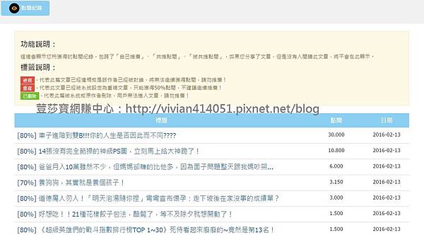 coco01分享文章賺錢12-點閱紀錄.jpg