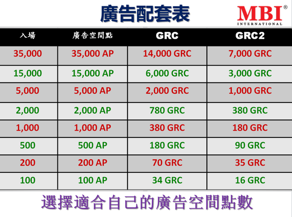 MFC遊戲理財平台-MBI集團-05-廣告配套表