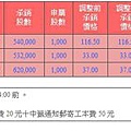 新股申購抽籤訊息20100204更新 