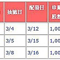 新股申購抽籤訊息20100301更新