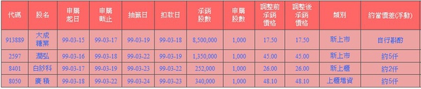 股票抽籤.jpg 股票抽籤.jpg