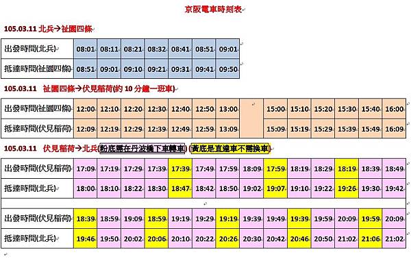 105.03.10-15關西自助遊行前功課 (24).jpg