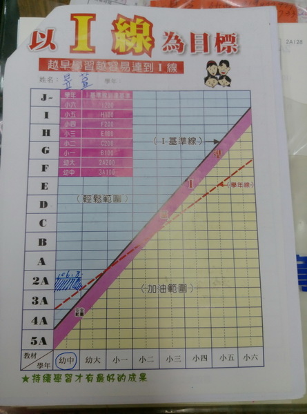 106.08.02米娜功文大會考後成績訪談 (2).jpg