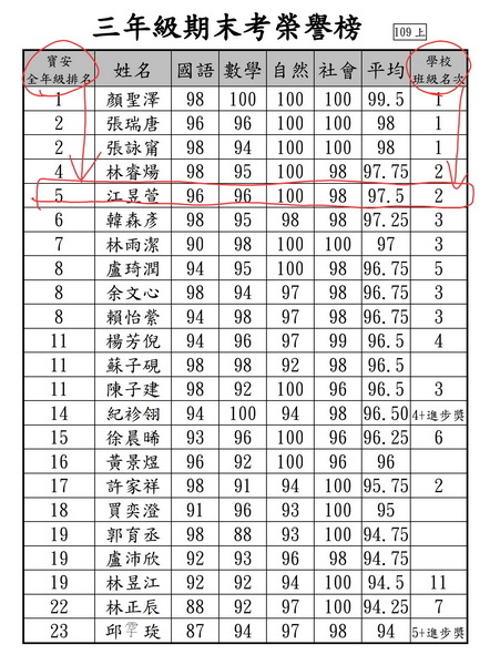 110.01.20考第二名 (4)_調整大小.jpg