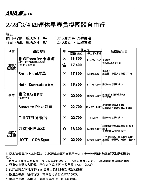 下一張(熱鍵:c)