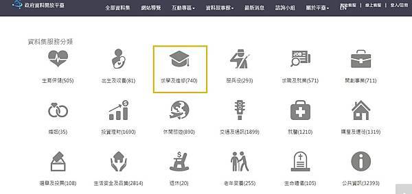 SBIR 之資料分析人的福利-TW政府資料開放平台