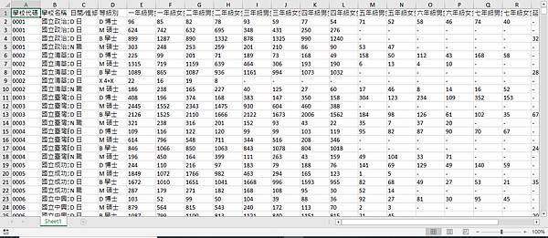 SBIR 之資料分析人的福利-TW政府資料開放平台