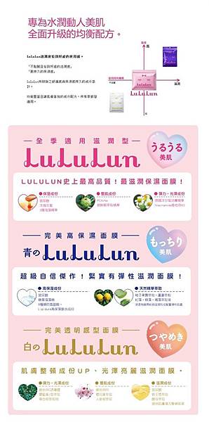 【體驗】LuLuLun 小資女孩首選面膜 全季節皆適用!!.jpg