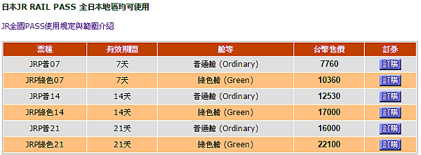 日本 日本鐵路通票 Japan Rial Pass Vivi Hardy 痞客邦