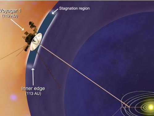 旅行者1號探測器--即將穿過太陽系邊界