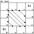 (四)安星口訣、圖表及掌訣_7安天府-01.jpg