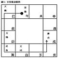 (四)安星口訣、圖表及掌訣_8安十四正曜訣.jpg