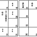 (四)安星口訣、圖表及掌訣_12安祿存羊陀-02.jpg