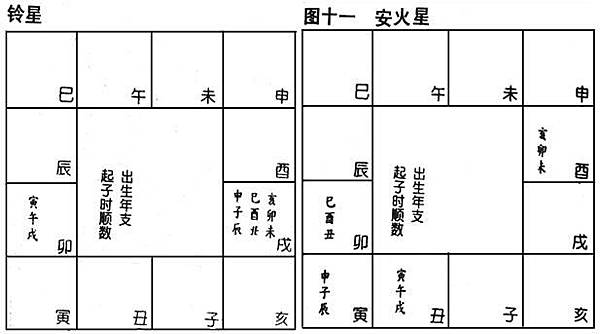 (四)安星口訣、圖表及掌訣_13安火鈴-02.jpg