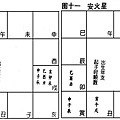 (四)安星口訣、圖表及掌訣_13安火鈴-02.jpg