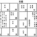 (四)安星口訣、圖表及掌訣_14安天官天福.jpg