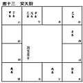 (四)安星口訣、圖表及掌訣_15安天廚.jpg