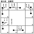 (四)安星口訣、圖表及掌訣_16安截空.jpg