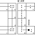 (四)安星口訣、圖表及掌訣_18安天馬天空.jpg