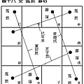 (四)安星口訣、圖表及掌訣_21安寡宿.jpg