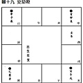 (四)安星口訣、圖表及掌訣_22安劫殺.jpg