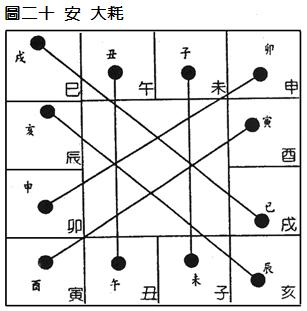 (四)安星口訣、圖表及掌訣_23安大耗.jpg