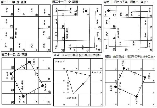 (四)安星口訣、圖表及掌訣_24安年支六曜.jpg