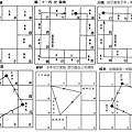 (四)安星口訣、圖表及掌訣_24安年支六曜.jpg