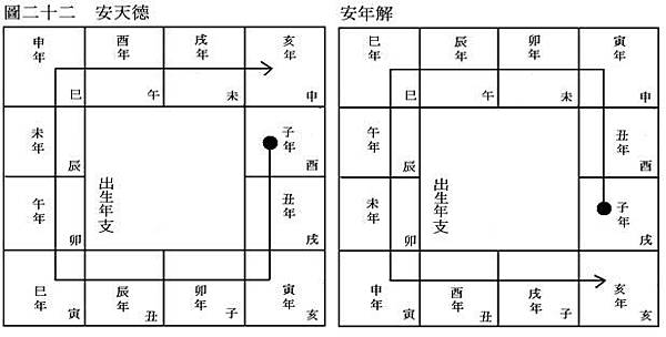 (四)安星口訣、圖表及掌訣_25安天德年解.jpg