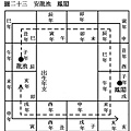 (四)安星口訣、圖表及掌訣_27安龍池鳳閣.jpg