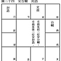 (四)安星口訣、圖表及掌訣_28安台輔封誥.jpg