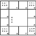 (四)安星口訣、圖表及掌訣_30安天巫.jpg