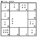 (四)安星口訣、圖表及掌訣_31安天月.jpg